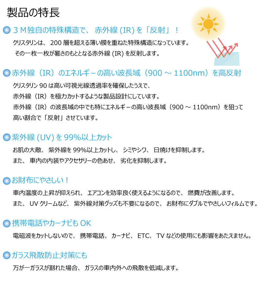 【天面サンルーフ用】 透明遮熱フィルム 3M クリスタリン90 (89%) ダイハツ タフト (LA900S/LA910S) カット済みフィルム_画像7