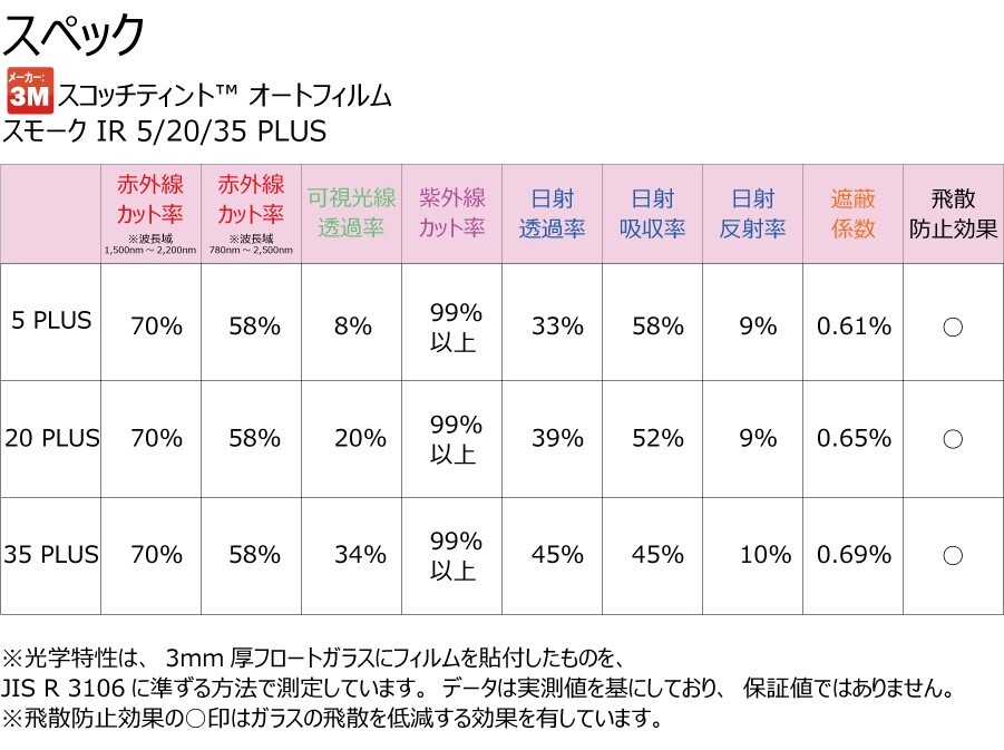 【天面サンルーフ用】 遮熱フィルム 3M スモークIR ヴェルファイア (40系 AGH40W/AGH45W/AAHH40W/AAHH45W) カット済みカーフィルム_画像3