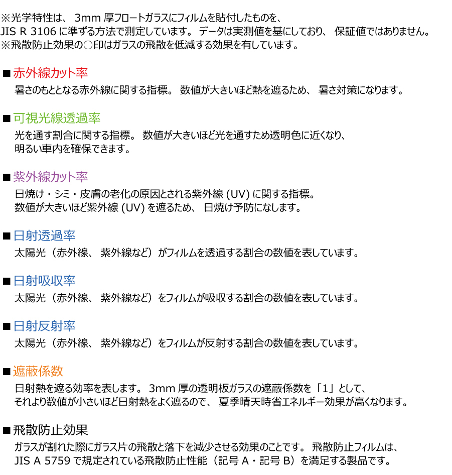 【天面サンルーフ用】 透明遮熱フィルム 3M クリスタリン90 (89%) ダイハツ タフト (LA900S/LA910S) カット済みフィルム_画像5