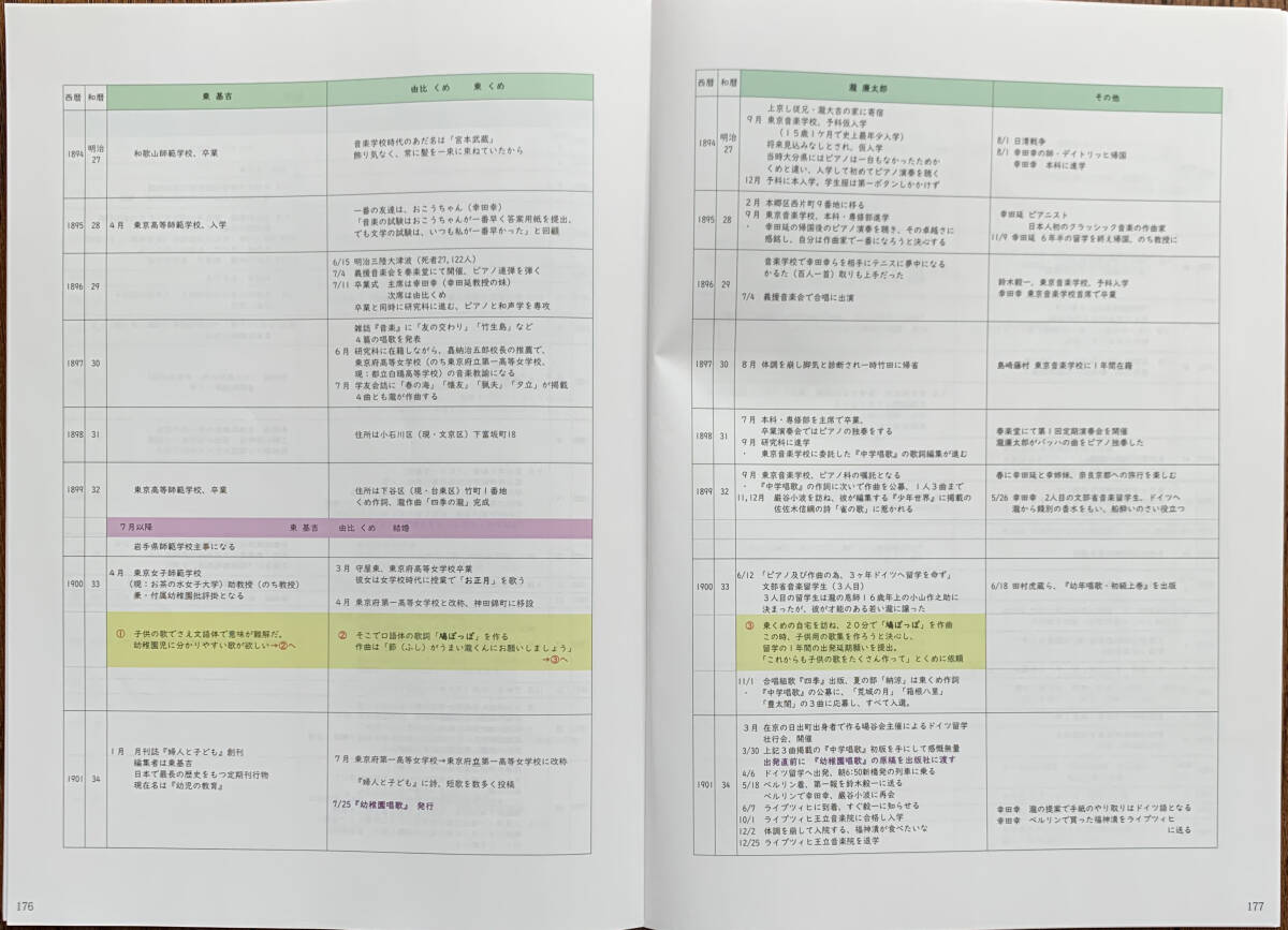 東くめと瀧廉太郎の幼稚園唱歌　書籍　全カラー１８１ページ_画像8