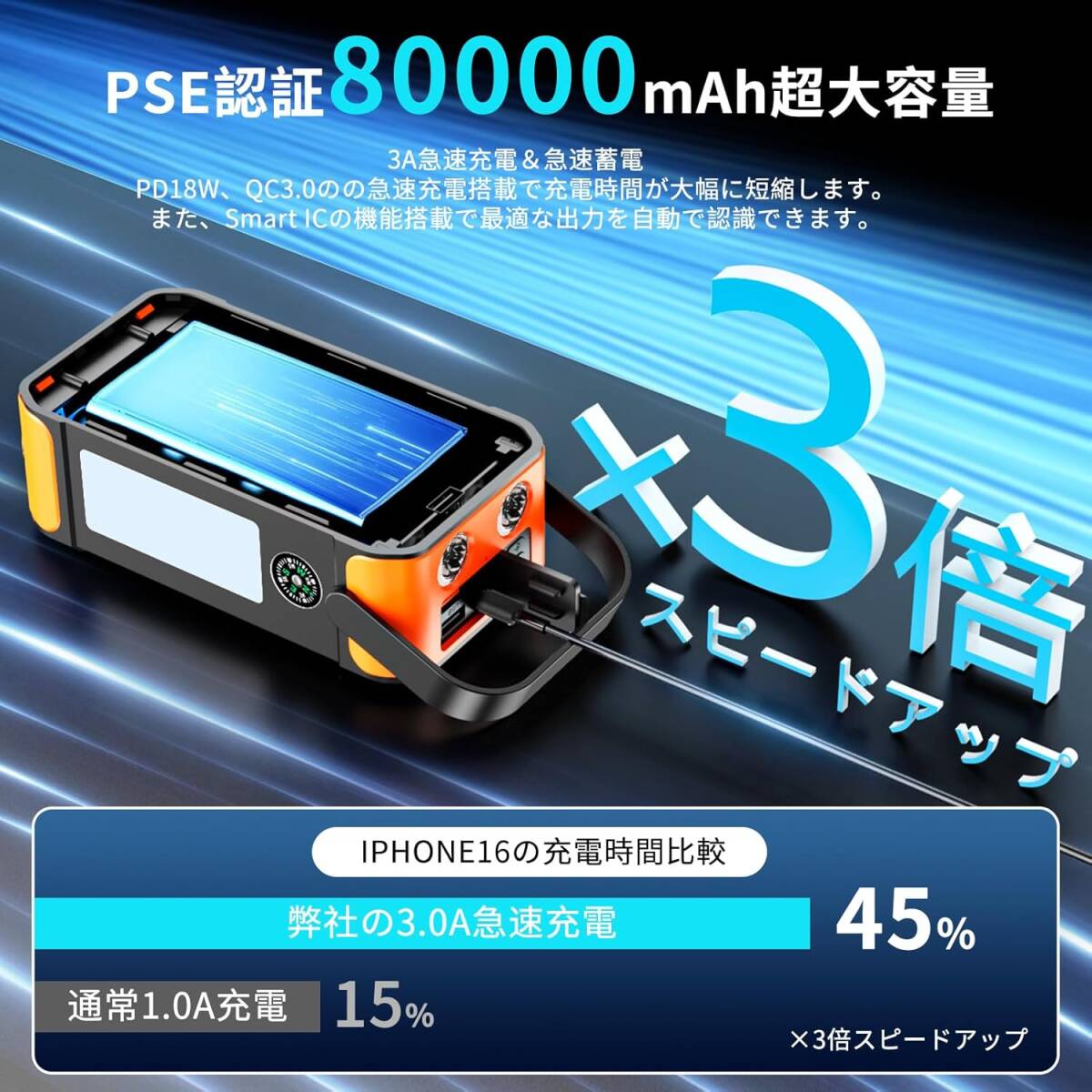 【新登場 & 80000mAh大容量 METI認証済み 】 ソーラーモバイルバッテリー 手回し充電 22.5W/PD18W 3A急速充電_画像3