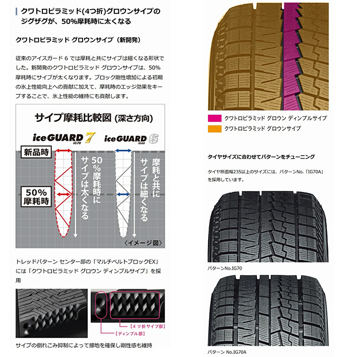 ヨコハマ 215/50R18 92Q 2025年製 YOKOHAMA ice GUARD 7 iG70 並行品 スタッドレスタイヤ 4本セット_画像3