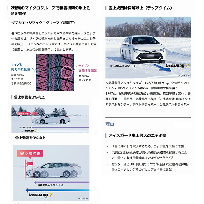ヨコハマ 215/50R18 92Q 2025年製 YOKOHAMA ice GUARD 7 iG70 並行品 スタッドレスタイヤ 4本セット_画像4