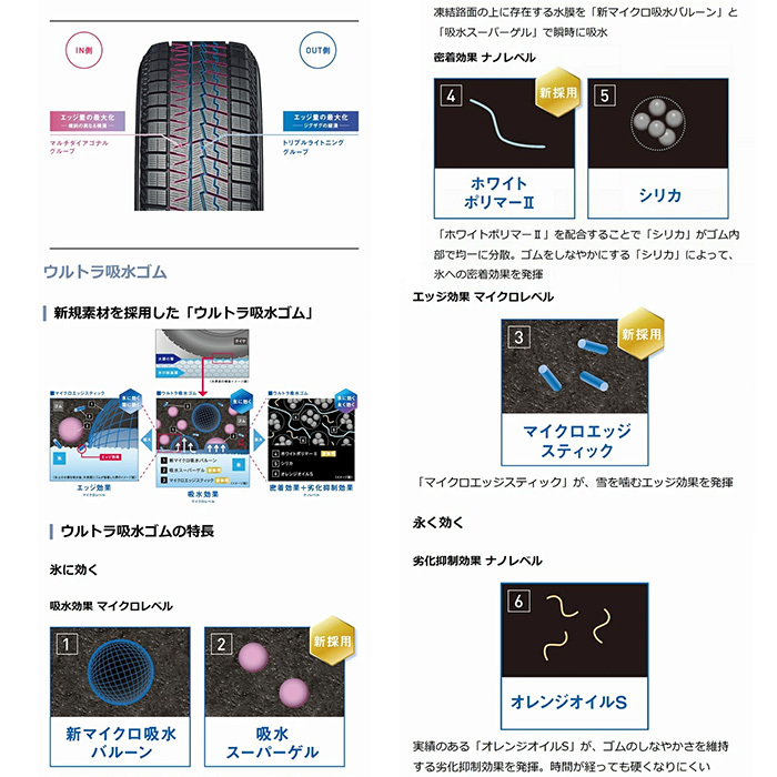 ヨコハマ 215/50R18 92Q 2025年製 YOKOHAMA ice GUARD 7 iG70 並行品 スタッドレスタイヤ 4本セット_画像5