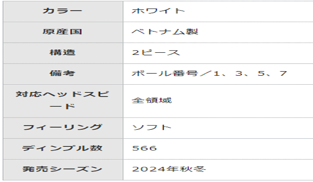 新品■2024.9■ミズノ■RB 566 NEXDRIVE■RB 566 ネクスドライブ■ホワイト■1ダース■世界最多ディンプル■正規品■_画像5