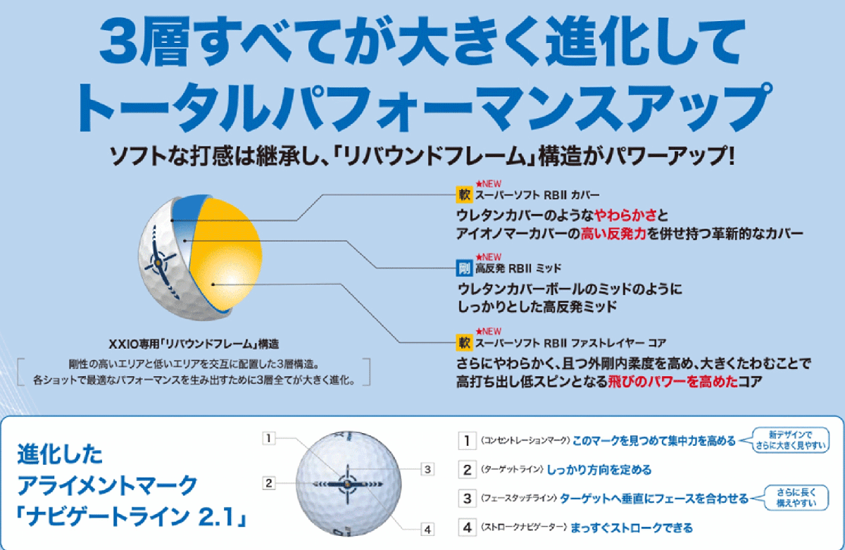 新品■ダンロップ■2023.9■ゼクシオ リバウンド ドライブ Ⅱ■ライムイエロー■3ダース■飛ばせる!狙える!入る!ALL OK!■正規品_画像8