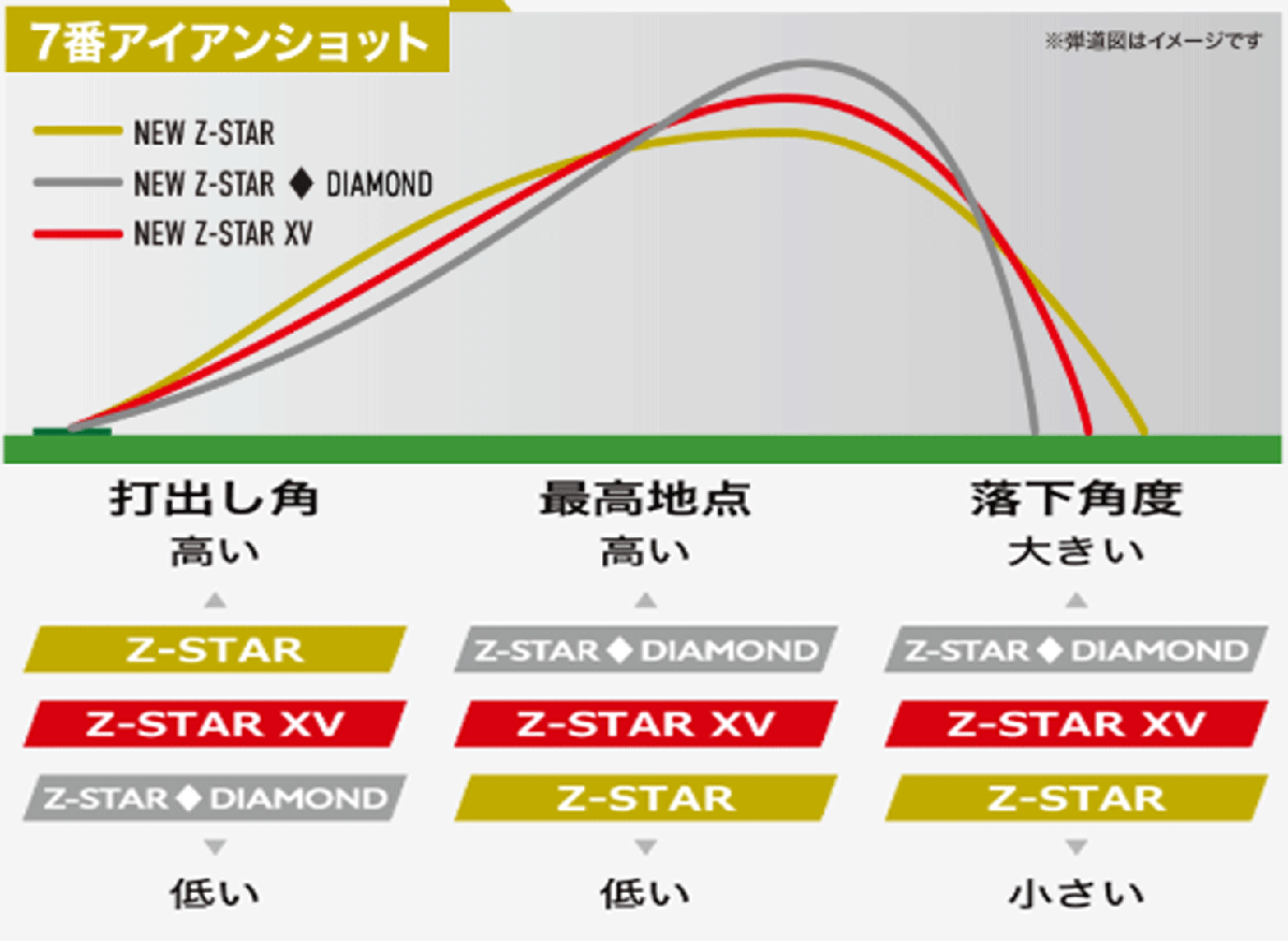 新品■2025.1■ダンロップ■スリクソン■Z-STAR XV■ロイヤルグリーン■2ダース■最高レベルのドライバー飛距離性能■正規品_画像6