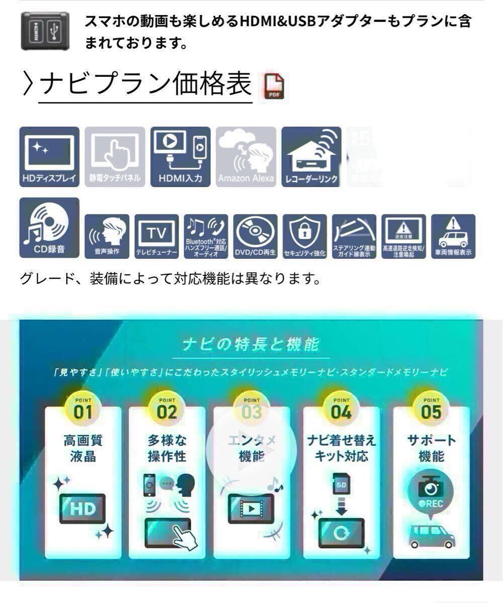 ヤフオクよりフリマ★NMZN-W73D★トヨタ/ダイハツ純正ナビ★パナソニック製上級フルセグナビ本体セット★HDMI&USBケーブルセットは別出品_画像6