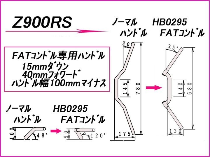 Z900RS(18-19/ZR900C)用 FATコンドルKIT付属ハンドル単体(ブラック)|ハリケーン_画像4