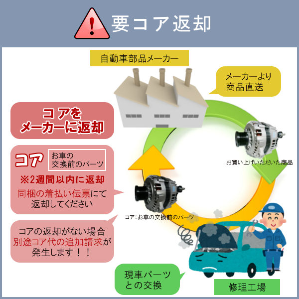 オルタネーター ムーヴ ムーヴラテ L150S L160S L550S L560S 27060-97210 102211-7030 ダイナモ リビルト 国内生産_画像4