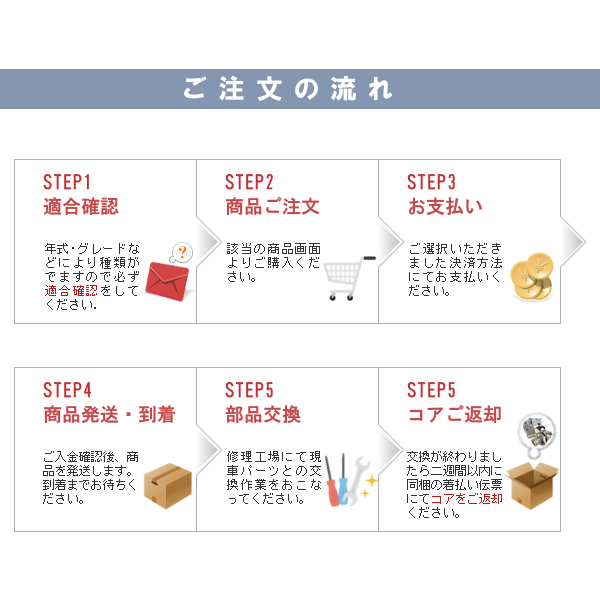 オルタネーター ムーヴ ムーヴラテ L150S L160S L550S L560S 27060-97210 102211-7030 ダイナモ リビルト 国内生産_画像5