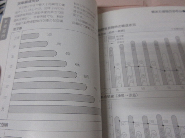 「京王帝都　会社要覧1983」古本　京王線　井の頭線　京王帝都電鉄_画像4