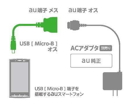 【vaps_4】エレコム Micro-USB 変換アダプタ au用 MPA-AUMB 送込_画像2