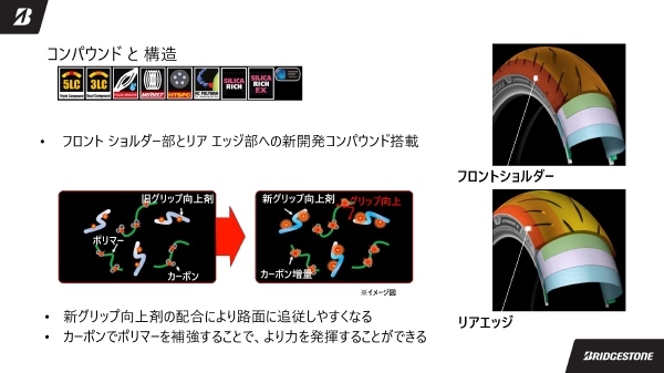 BRIDGESTONE 120/70ZR17 M/C (58W) S23 フロント TL_画像6