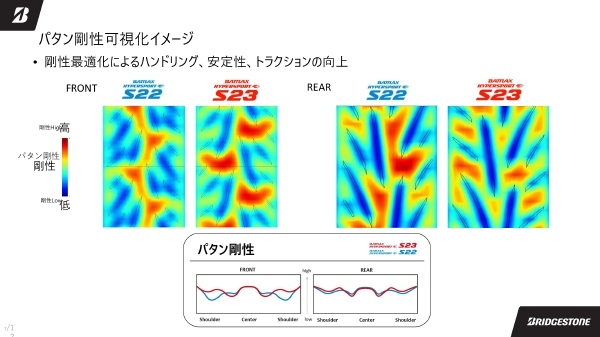 BRIDGESTONE 120/70ZR17 M/C (58W) S23 フロント TL_画像8
