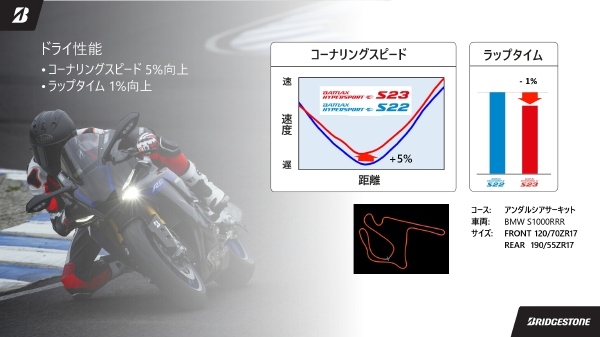 BRIDGESTONE 120/70ZR17 M/C (58W) S23 フロント TL_画像9