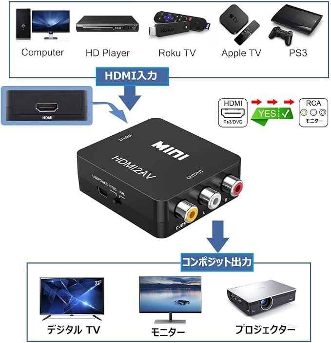 HDMI RCA 変換ケーブル HDMI to AV変換コンバーター/コンポジット/3色端子 変換アダプター 1080P き ブラック MM0558_画像4