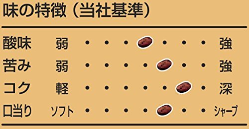  ключ кофе DRIP ON ( карниз on ) Toraja Blend 5 кубок минут ×5 шт 8 грамм (x 25)