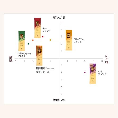 mon Cafe варьете упаковка 10P