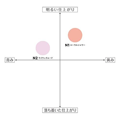 セザンヌ パールグロウニュアンサー N2 ライラックムード 2.4g ハイライト チーク パール入り ニュアンスチェンジ_画像6