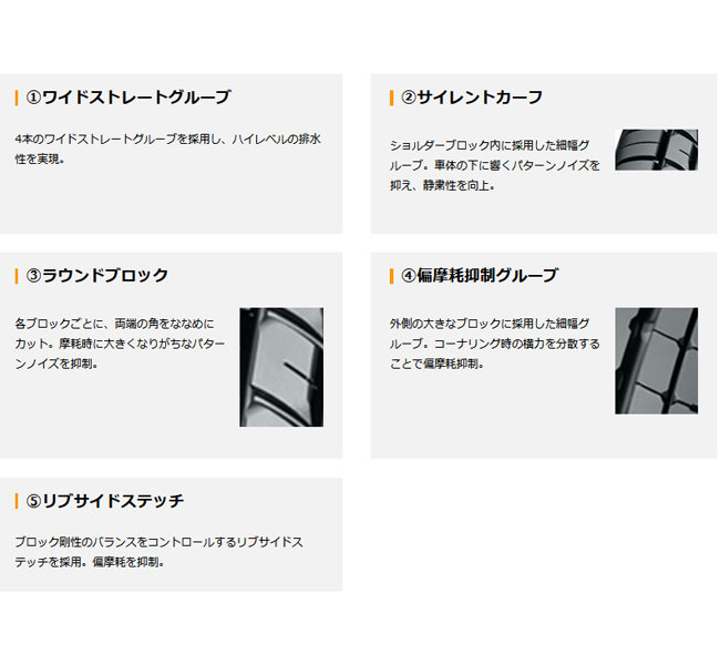 225/50R18C 107/105H RWL YOKOHAMA ヨコハマ PARADA PA03 25年製 正規品 ホワイトレター 送料無料 4本セット税込 \104,040 より 1_画像4