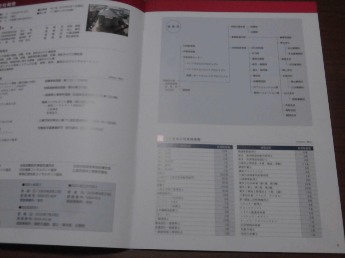 中国電力グループ　中電技術コンサルタント　会社案内_画像3