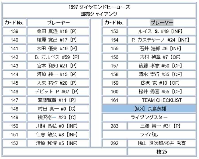 即決! 1997 BBM DH 読売ジャイアンツ 25 カードチーム セット_画像2