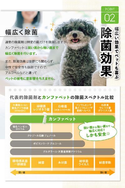 送料300円(税込)■vc734■(0807)ワンダードリーム ペット用消臭・除菌スプレー カンファペット 詰替用 日本製 5点【シンオク】の画像7