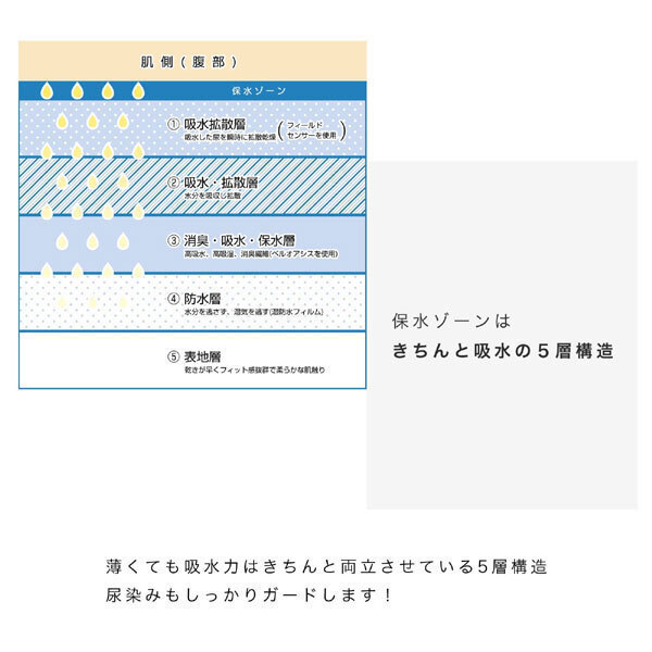 送料185円■ec193■▼男の子 メイフィール はれパン30 吸水パンツ レッド 日本制 2種 3點(diǎn)【シンオク】【クリックポスト発送】