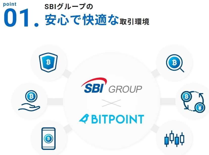 [ быстрое решение 1 иен ] bit отметка приглашение код . ознакомление URL BITPOINT стейк ng. номер имущество временный . через . bit монета (5)