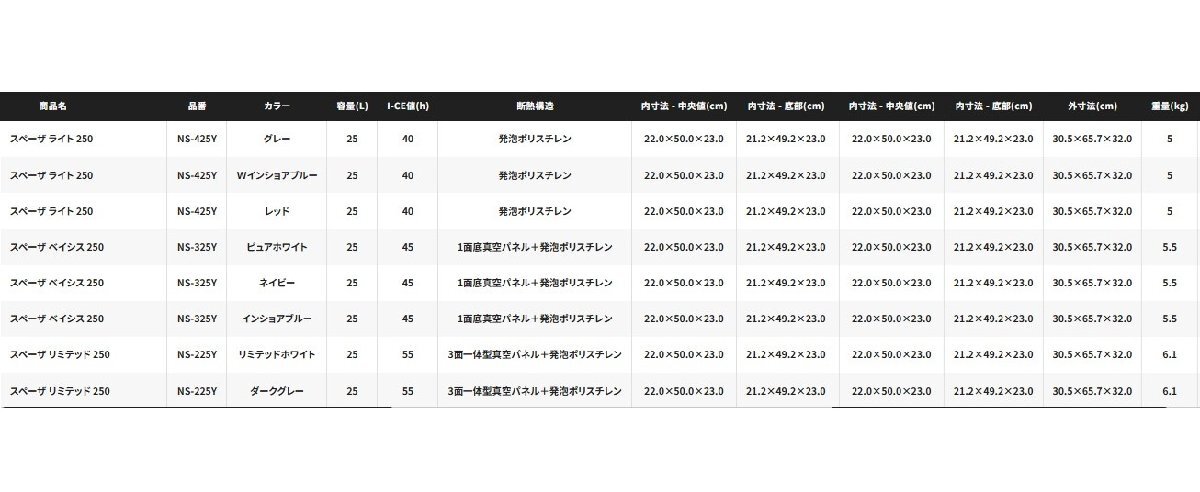 シマノ スペーザ ライト 250 NS-425Y Ｗインショアブルー (8219) クーラーボックス_画像9