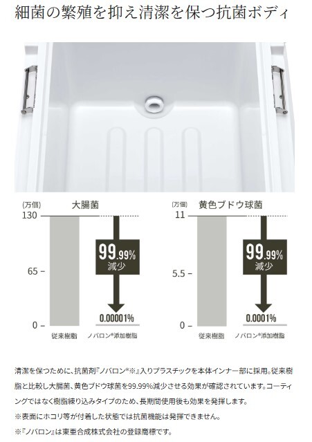 シマノ スペーザ ライト 250 NS-425Y Ｗインショアブルー (8219) クーラーボックス_画像5