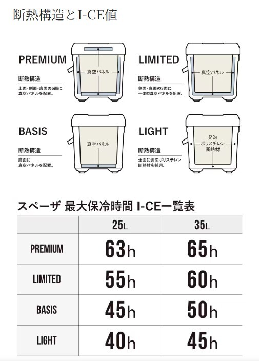 シマノ スペーザ ライト 250 NS-425Y Ｗインショアブルー (8219) クーラーボックス_画像2