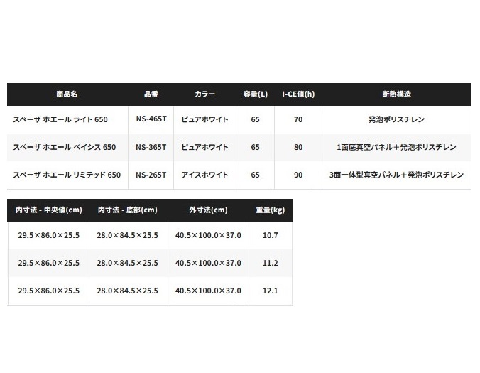 シマノ スペーザ ホエール ライト 650 NS-465T ピュアホワイト (7738) クーラーボックス_画像8