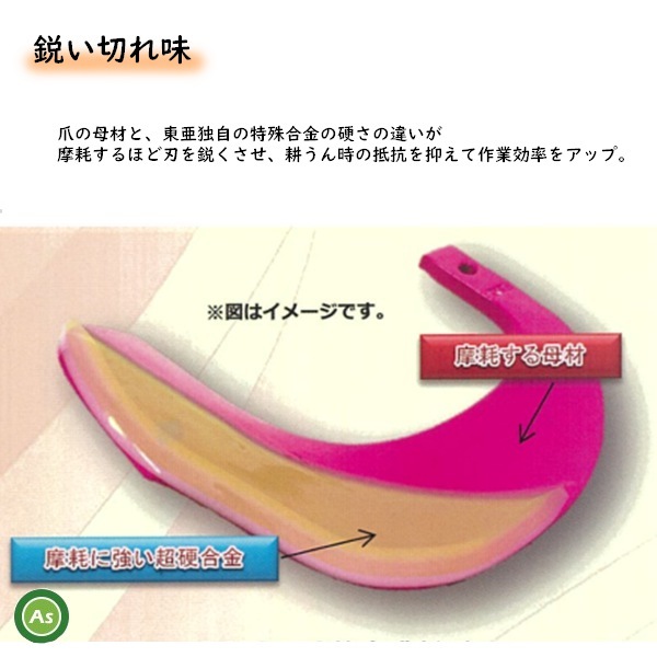 【即日発送】ヤンマー スーパーゴールド爪 + キングコブラ爪 32本セット 62-124GK S5,KK6 偏芯爪強力タイプ 日本製 耕うん爪 東亜重工製_画像4