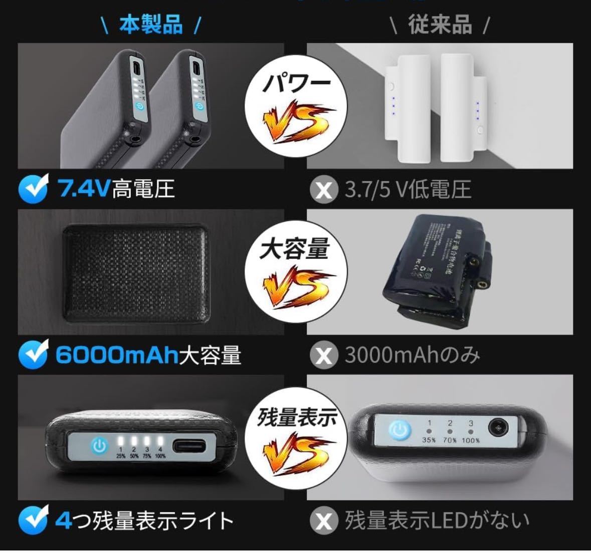 2個セット モバイルバッテリー 6000mAh 電熱グローブ バッテリー DC7.4V高出力 電熱グローブ 電熱手袋用 バッテリー DC出力ポート 7.4V電気_画像7