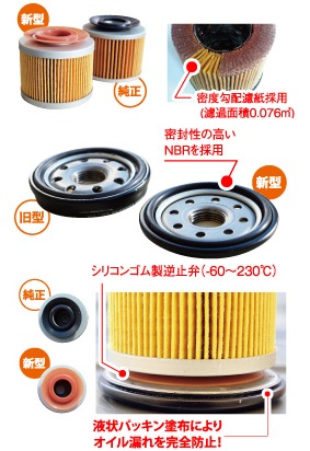 10個セットスズキダイハツ軽自動車用　EC22S　スズキツイン軽自動車用オイルエレメント、オイルフィルター　14時まで極力當日発送
