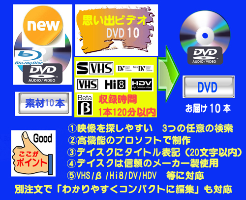 思い出ビデオ　BD-1N ☆ビデオ素材10本を　まるごと（未編集）ダビングでDVDデイスク10本に保存　 BD8-004