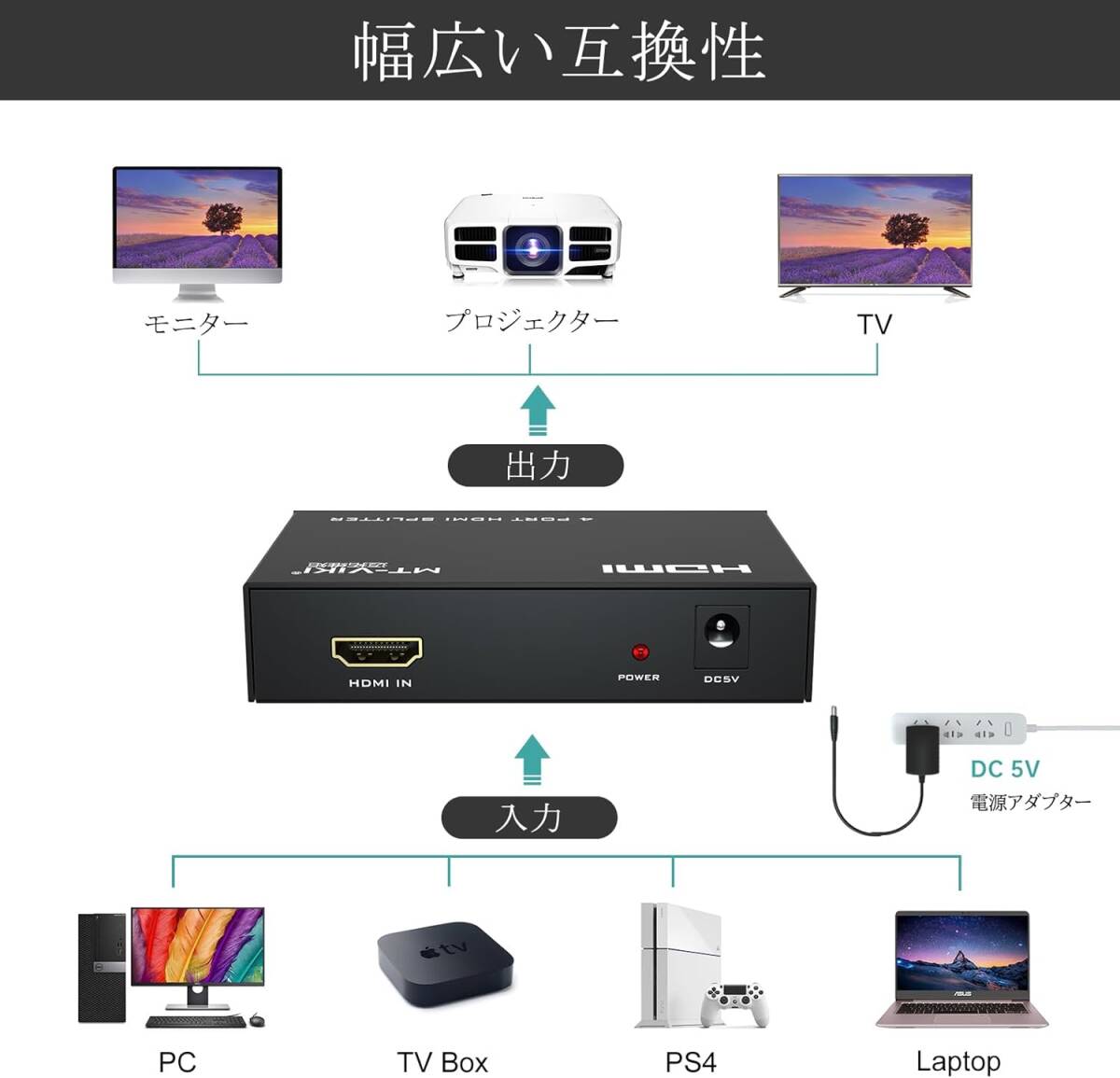 ♪MT-VIKI・HDMI分配器・1入力4出力・4K@30Hz対応・4画面同時表示・HDCP解除機能搭載・1x4 HDMI1.4・スプリッター・新品未使用_画像4