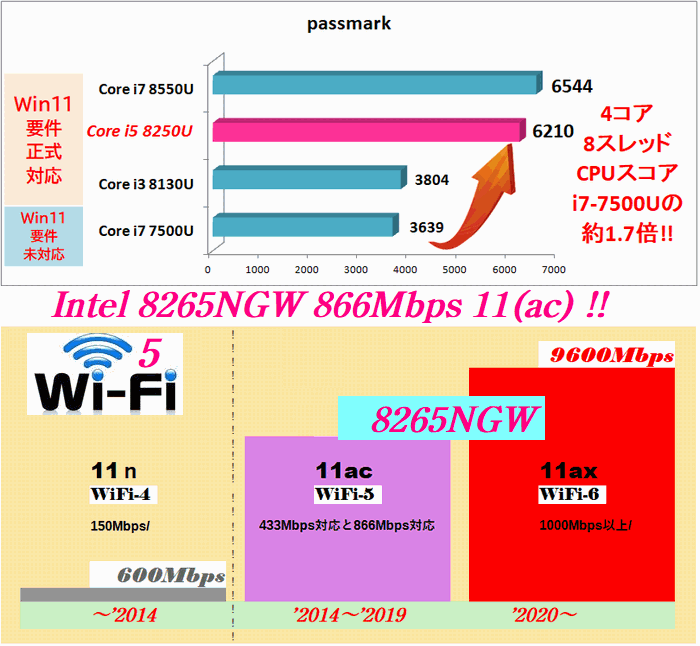 【美品*2019年7月*第8世代Core i5-8250U】爆速M(fèi).2 SSD512GB*メモリ16GB*DVD-Sマルチ*WiFi(ac)*Bluetooth*WEBカメラ*4K-HDMI:B55DN