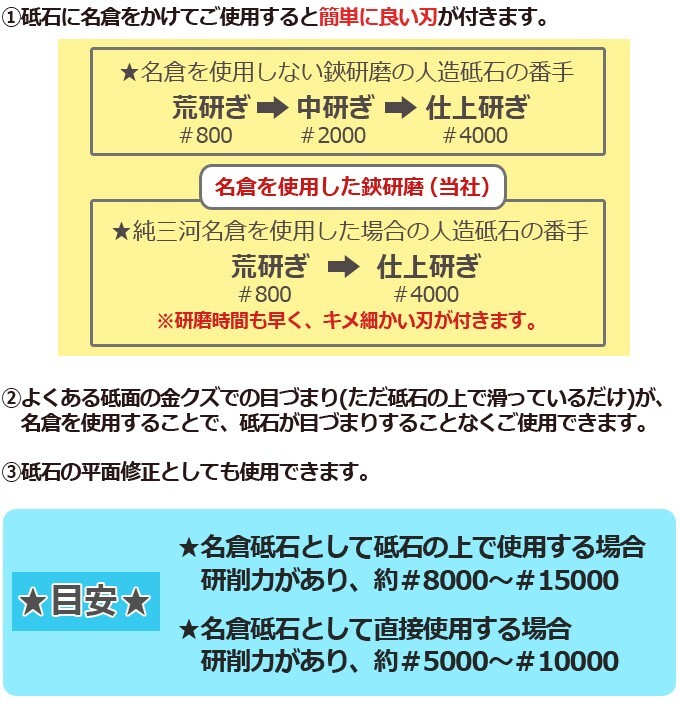 純三河 白名倉 砥石 天上 別上 102g 天然砥石 三河白名倉 名倉砥石 剃刀 日本剃刀 西洋剃刀 サロン 床屋 日本剃刀の研ぎの必需品@6766の画像7