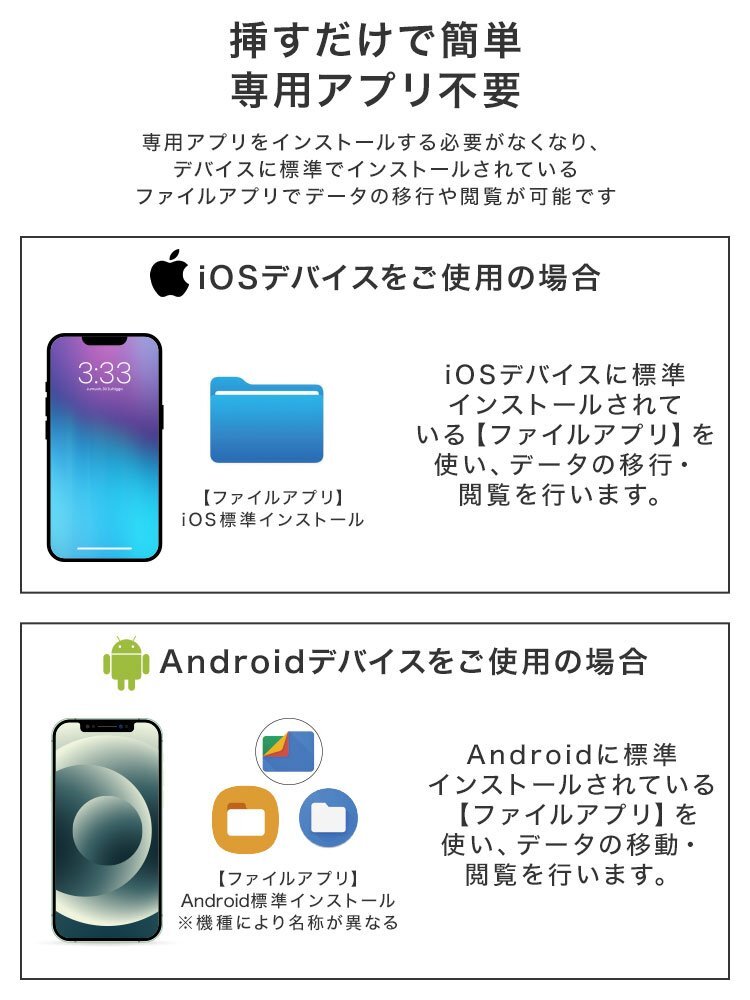 SDカードリーダー (ホワイト) 128GB 対応 USBメモリ 外付け バックアップ マルチカードリーダー データ移行 スマホ 転送 SDカード 新品 未