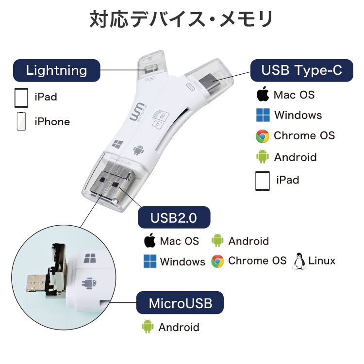 SDカードリーダー (ホワイト) 128GB 対応 USBメモリ 外付け バックアップ マルチカードリーダー データ移行 スマホ 転送 SDカード 新品 未