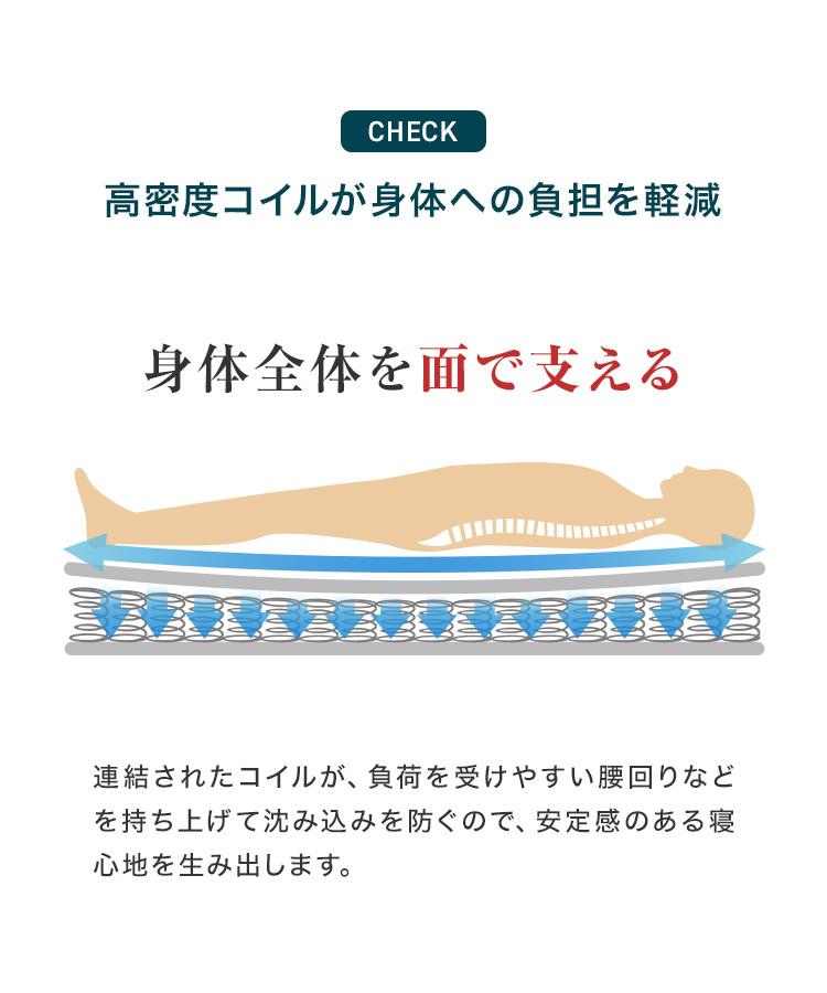 マットレス シングル 厚さ16.5cm 高密度ボンネルコイル コイルマットレス ベッド マットレス 腰痛 肩こり 安眠 敷き布団 寝具 新品 未使用_画像5