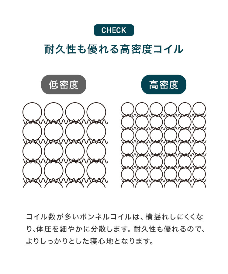 マットレス シングル 厚さ16.5cm 高密度ボンネルコイル コイルマットレス ベッド マットレス 腰痛 肩こり 安眠 敷き布団 寝具 新品 未使用_画像6