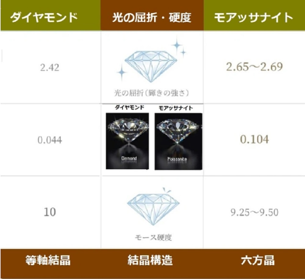  потеря разрешение! бриллиант. 2.4 раз. Kirameki .. самый высокое качество. moa sa Night [1ct]. подвеска колье!VVS1/D цвет 