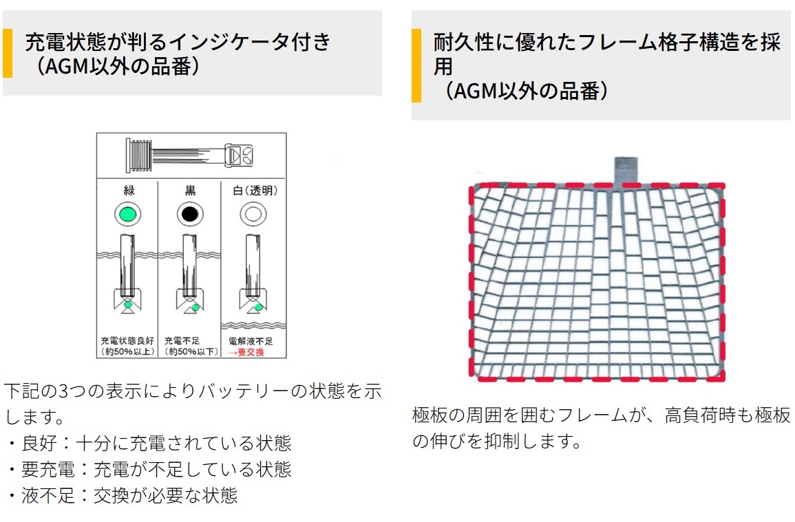 ACデルコ ACDelco LN1 バッテリー LN1規格 トヨタ bZ4X/C-HR [X1, X5]/GRヤリス /RAV4 [A5]_画像3