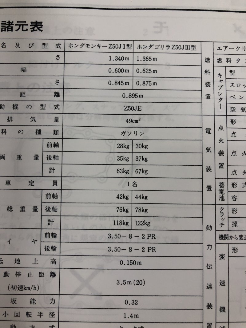 モンキー/ゴリラ（Z50J/AB27/AB02）/モンキー バハ/BAJA/Monkey/Z50R ホンダ サービスマニュアル 整備書 受注生産品 新品 6016500_画像4