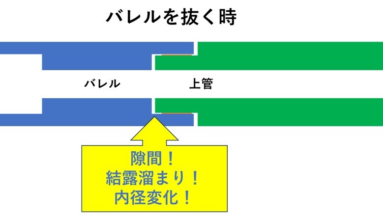 Ciel G. クラリネットのチューニングリング（新品）_画像4