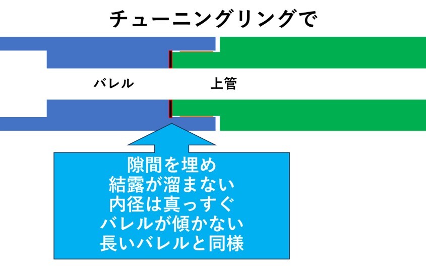 Ciel G. クラリネットのチューニングリング（新品）_画像5